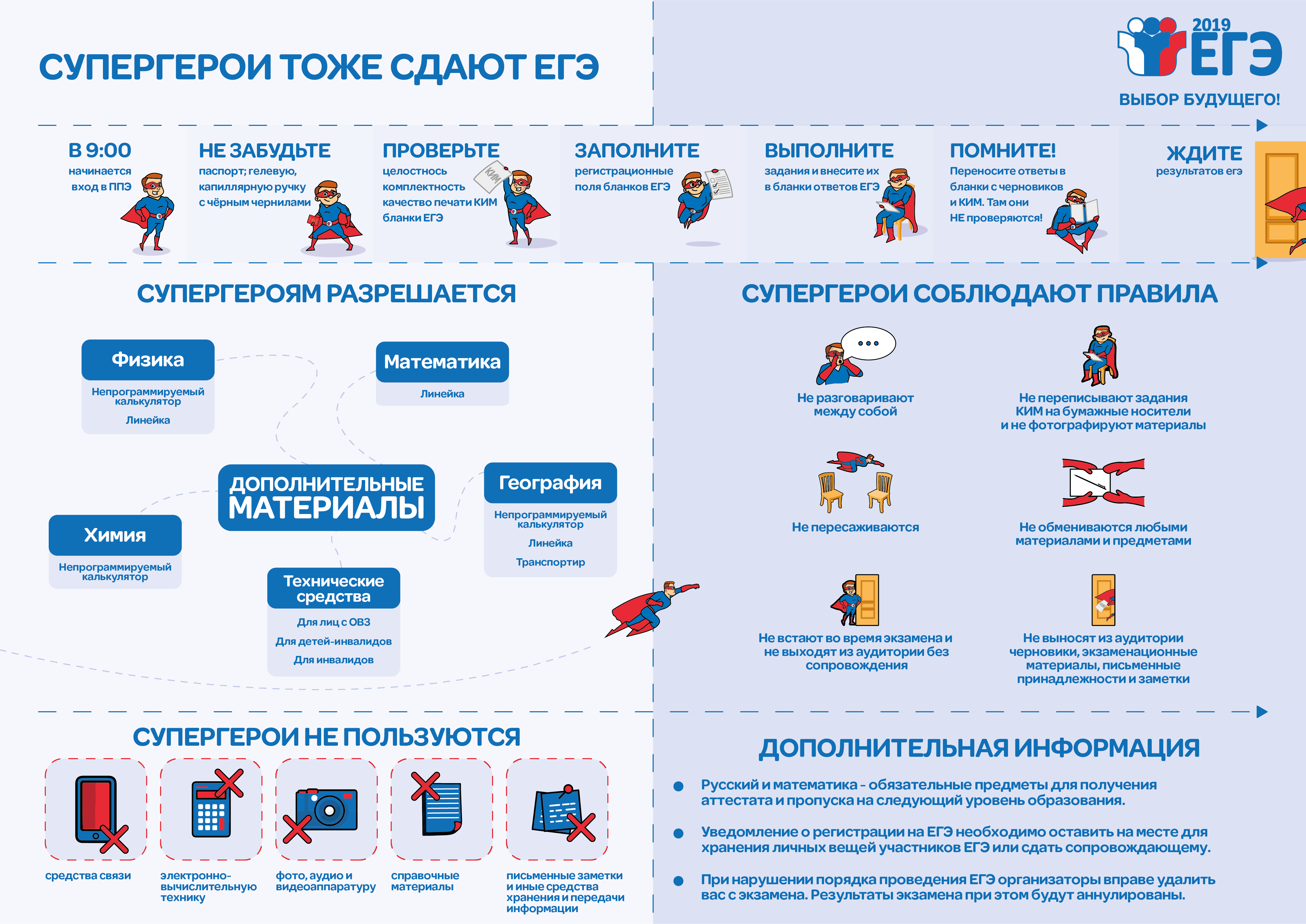 Информация на русском. Регламент проведения ЕГЭ. Памятка для сдающих ЕГЭ. Порядок проведения ЕГЭ по математике. Памятка для сдачи ЕГЭ.